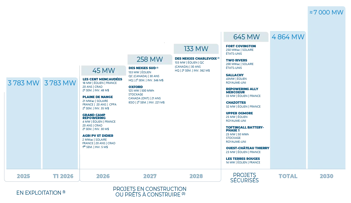 Chemin de croissance au T1-2026